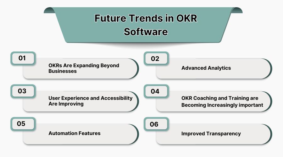 Future Trends in OKR Software